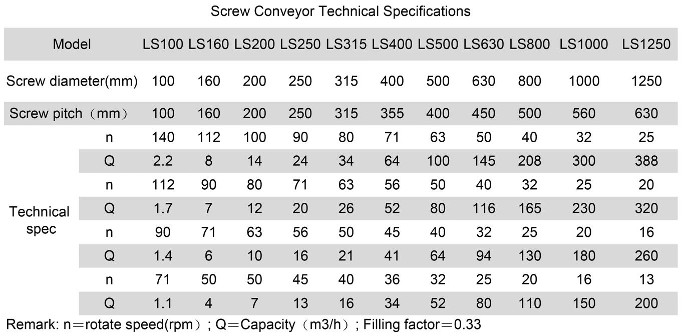 screw conveyor